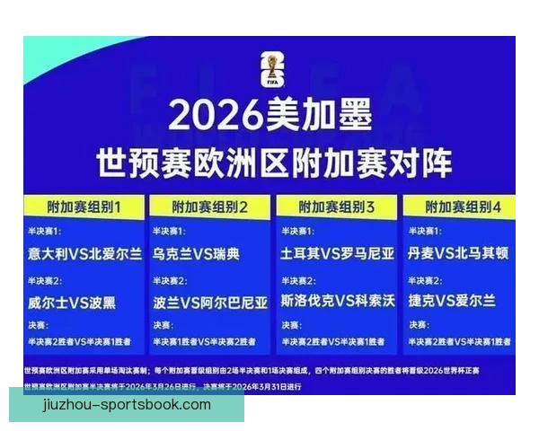 世界杯赛事预测与分析：深度剖析球队实力走势与晋级概率