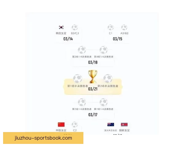 世界杯赛事预测与分析：深度剖析球队实力走势与晋级概率