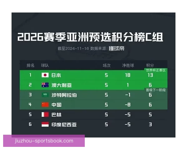 世界杯赛事预测与分析：深度剖析球队实力走势与晋级概率