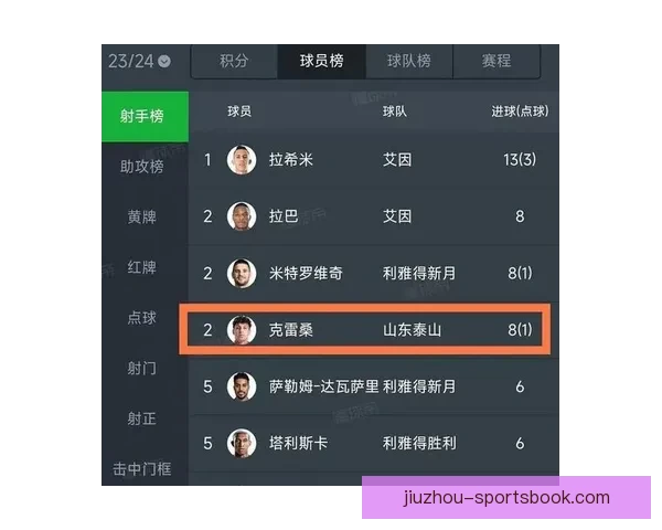 中国足协关注克雷桑归化意向或将影响国足未来阵容